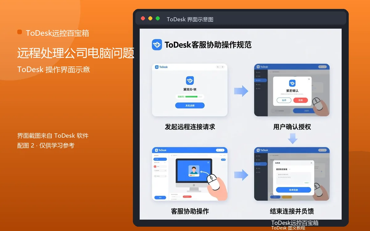 远程处理公司电脑问题界面示意图(配图2)
