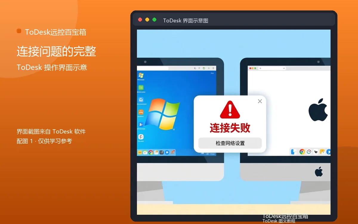 连接问题的完整界面示意图（配图1）