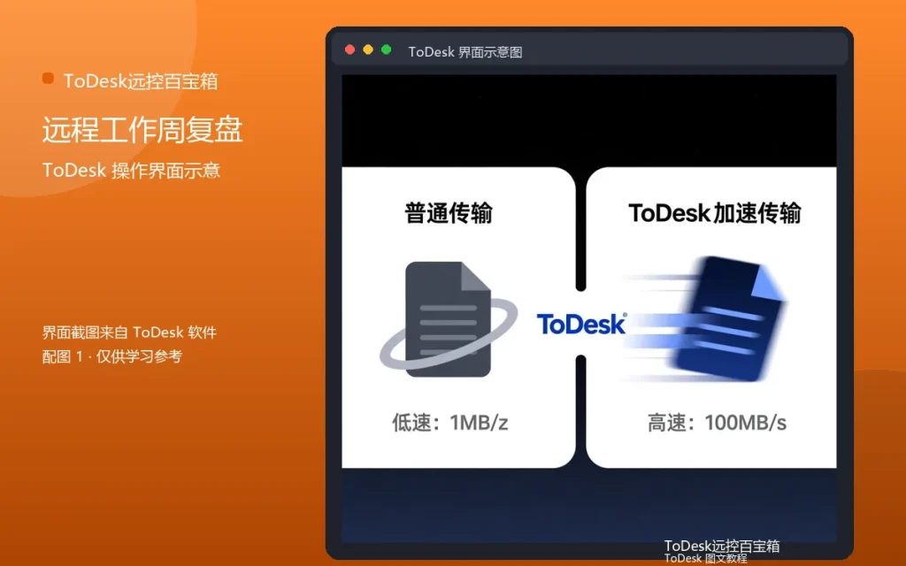 远程办公效率复盘:远程工作周复盘配图