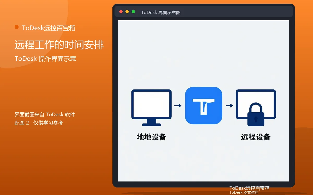 远程工作的时间安排界面示意图(配图2)