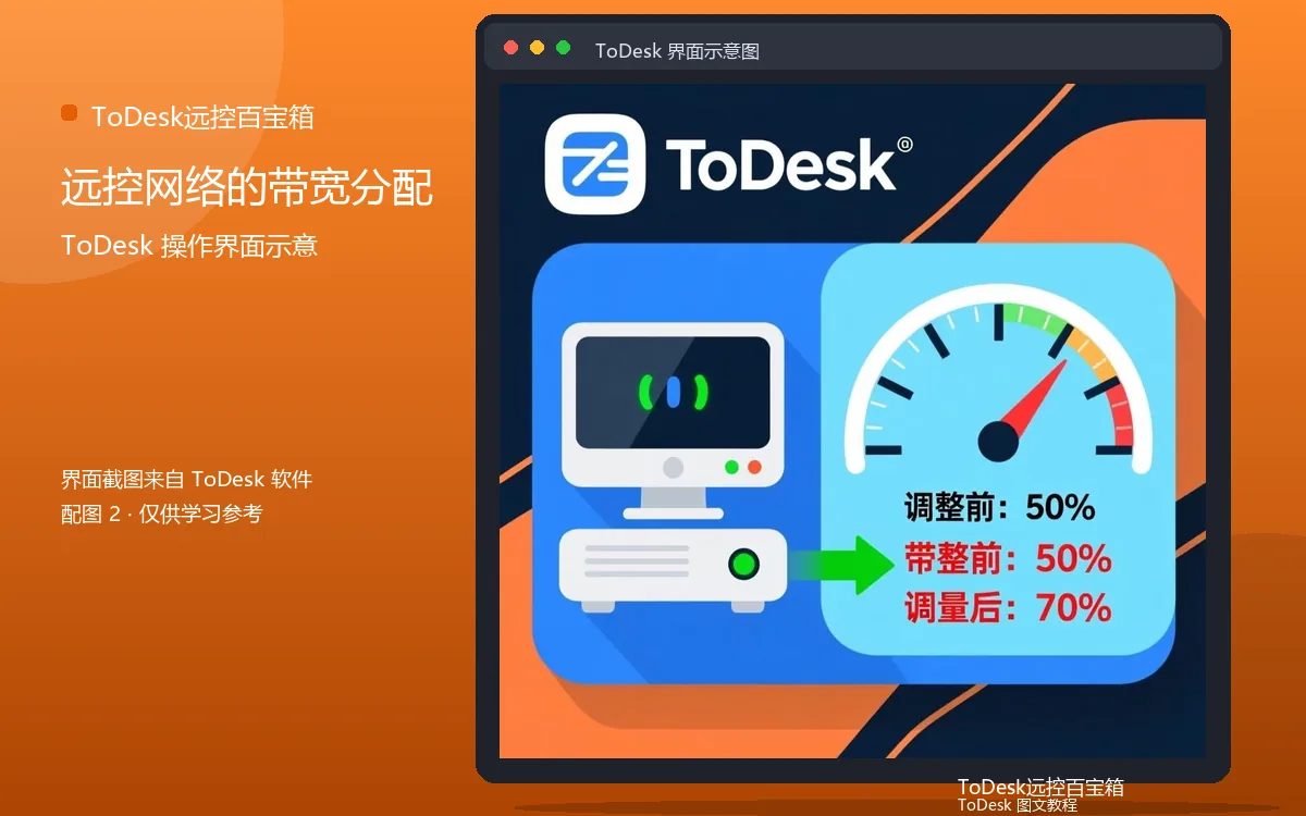 远控网络的带宽分配界面示意图（配图2）