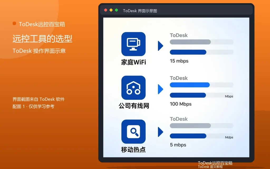 远程工具选择指南:远控工具的选型方法配图