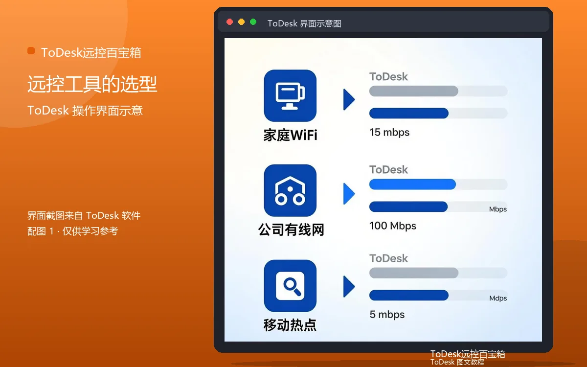 远控工具的选型界面示意图(配图1)