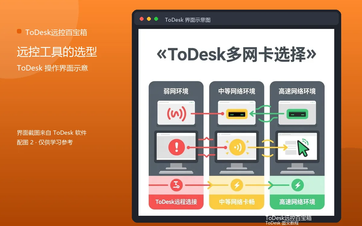 远控工具的选型界面示意图(配图2)