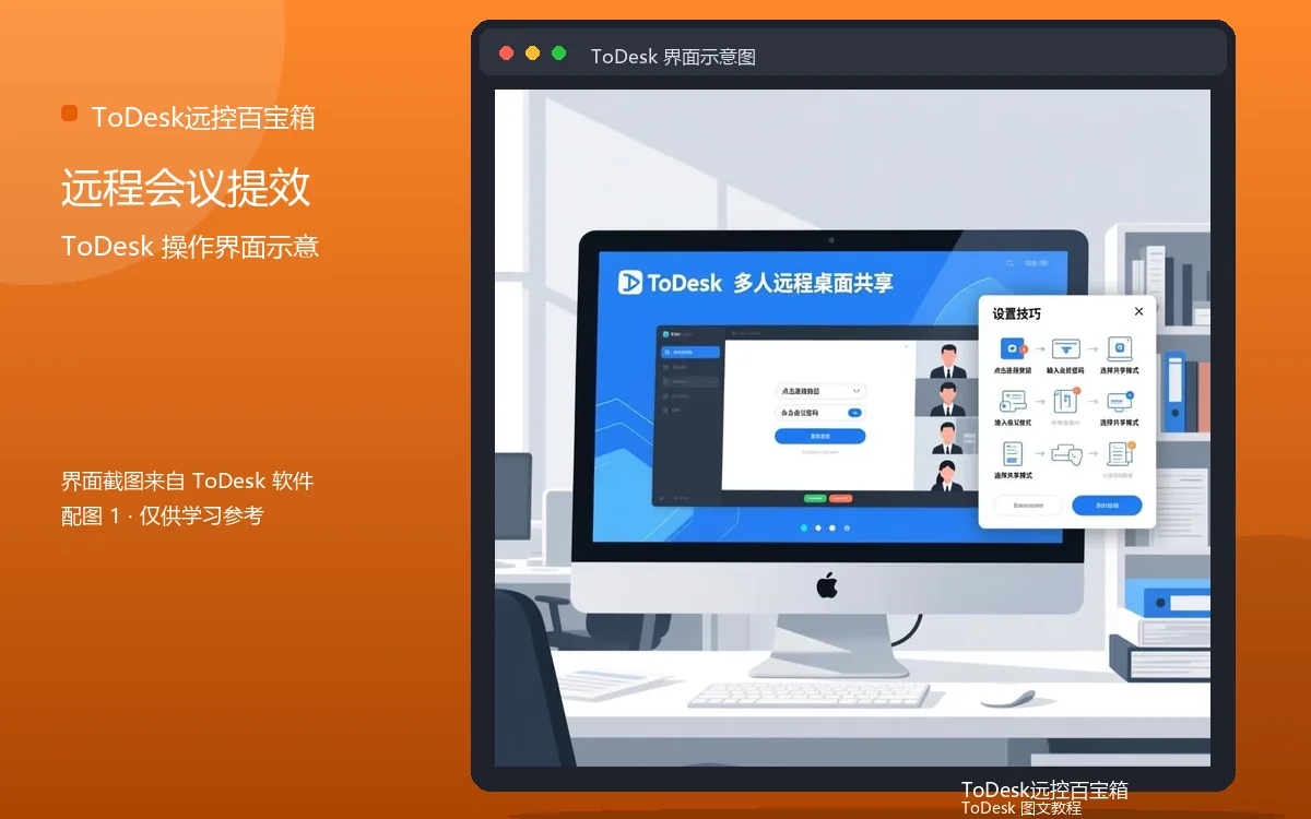 远程会议提效界面示意图(配图1)