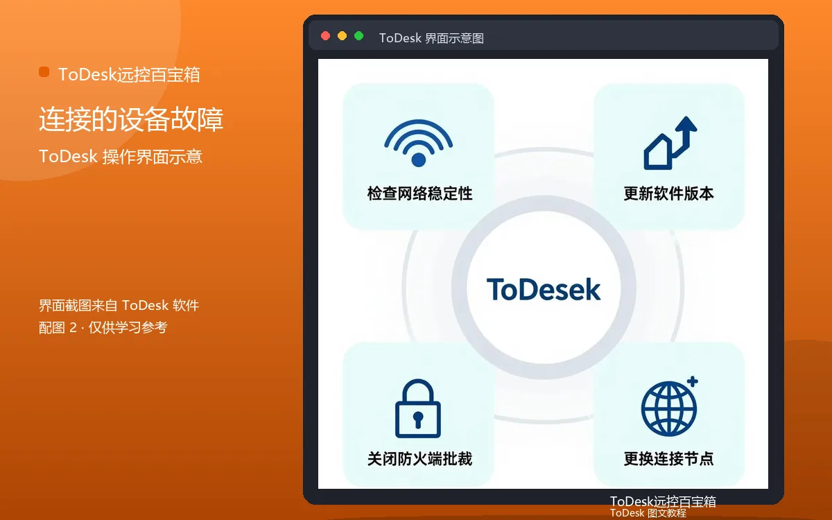 连接的设备故障界面示意图(配图2)