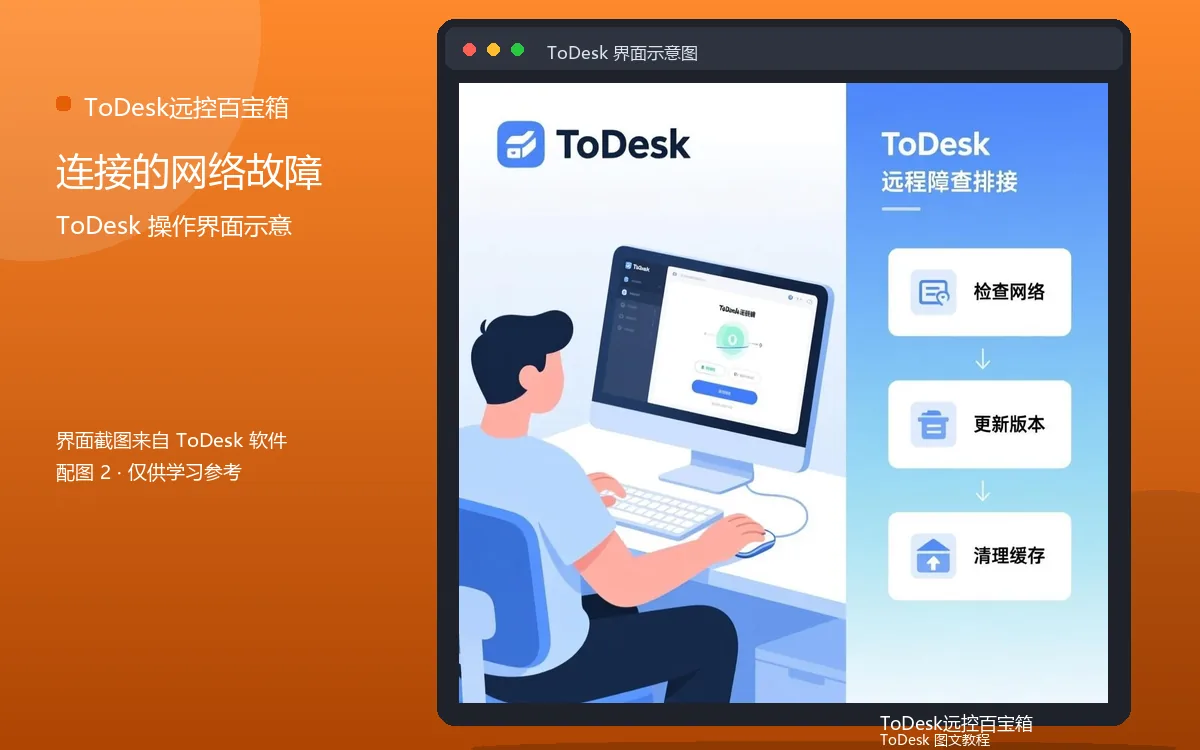 连接的网络故障界面示意图(配图2)