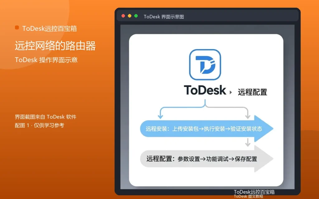 远程路由器配置:远控网络的路由器设置配图