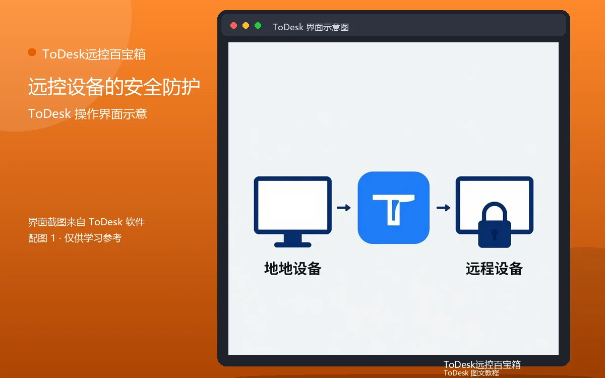 远控设备的安全防护界面示意图(配图1)