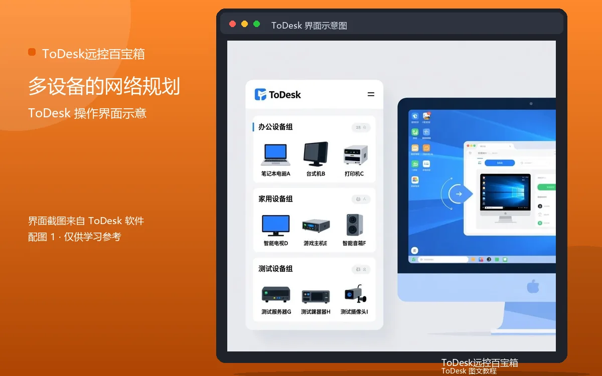 多设备的网络规划界面示意图（配图1）