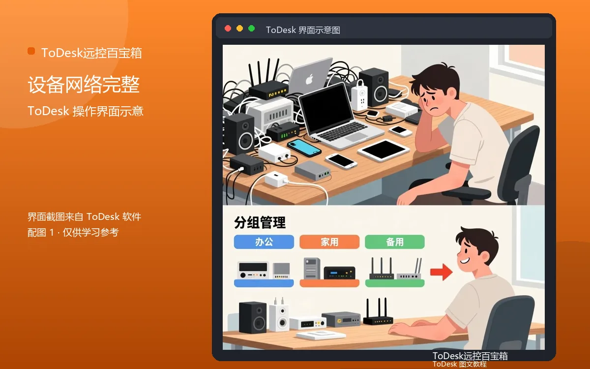 设备网络完整界面示意图(配图1)