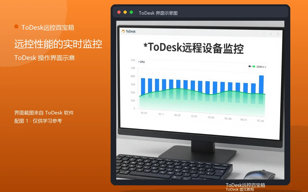 远控性能的实时监控界面示意图（配图1）