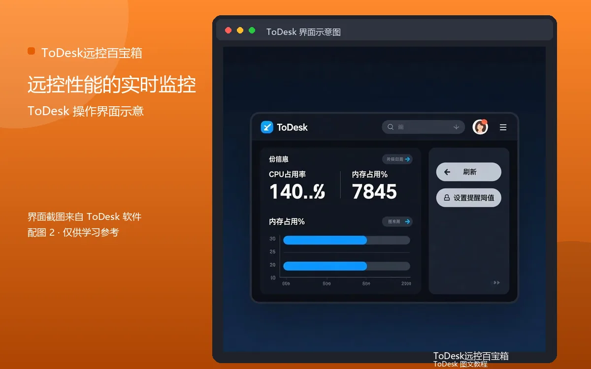 远控性能的实时监控界面示意图（配图2）