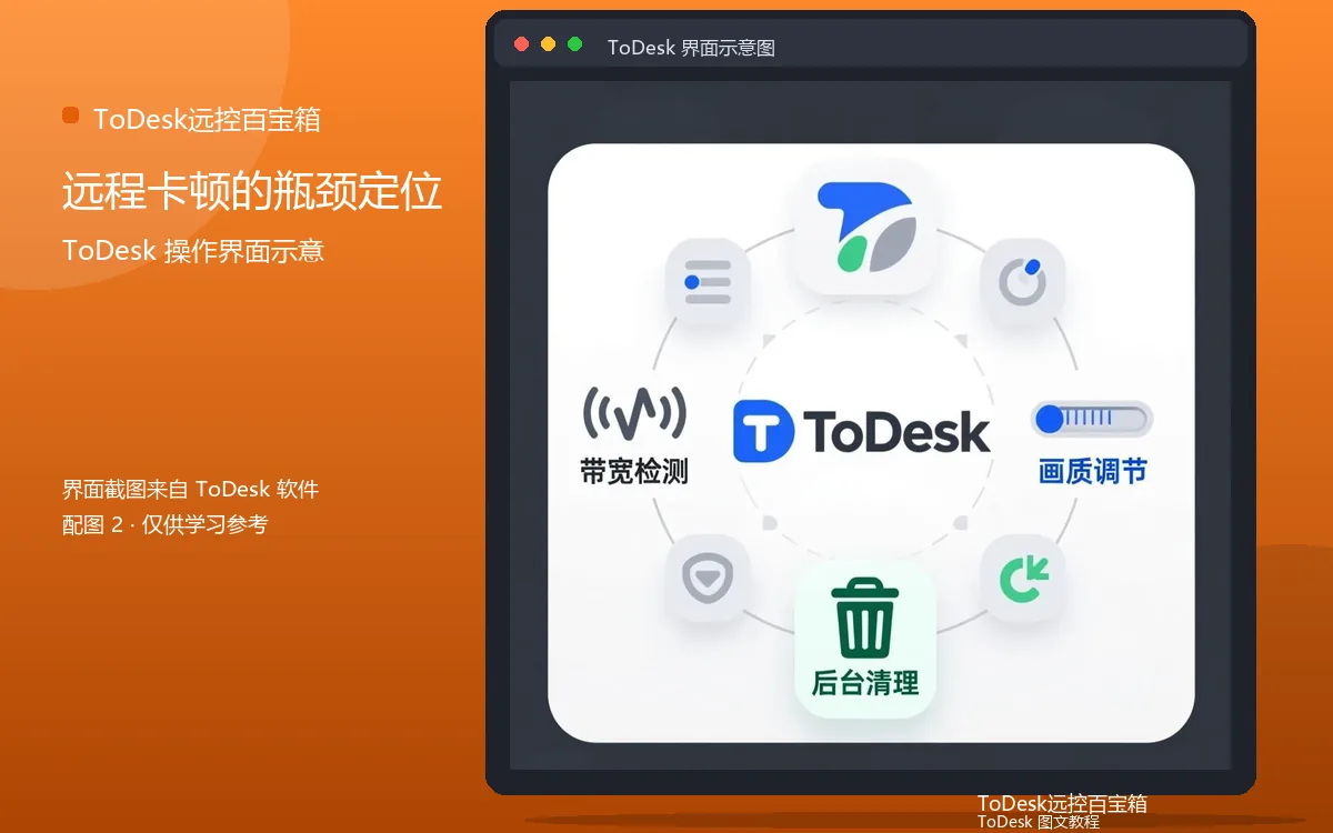 远程卡顿的瓶颈定位界面示意图(配图2)