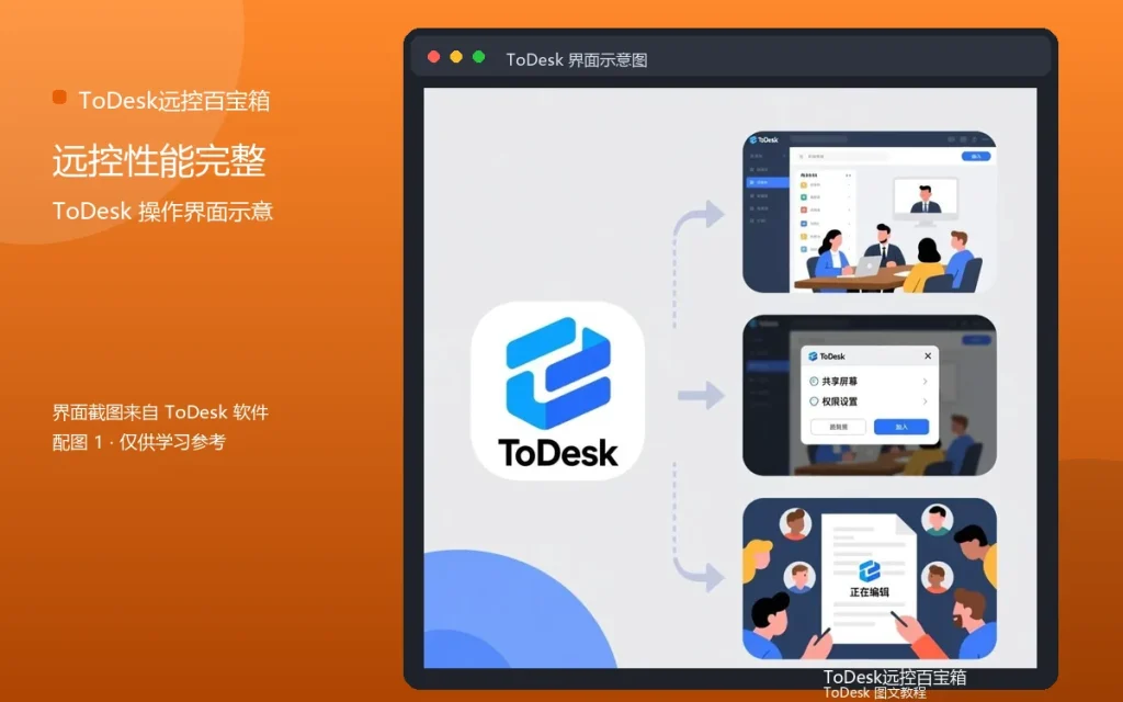 远程性能优化清单:远控性能完整优化配图