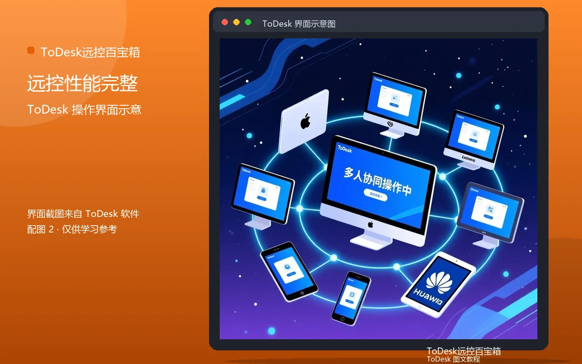 远控性能完整界面示意图(配图2)