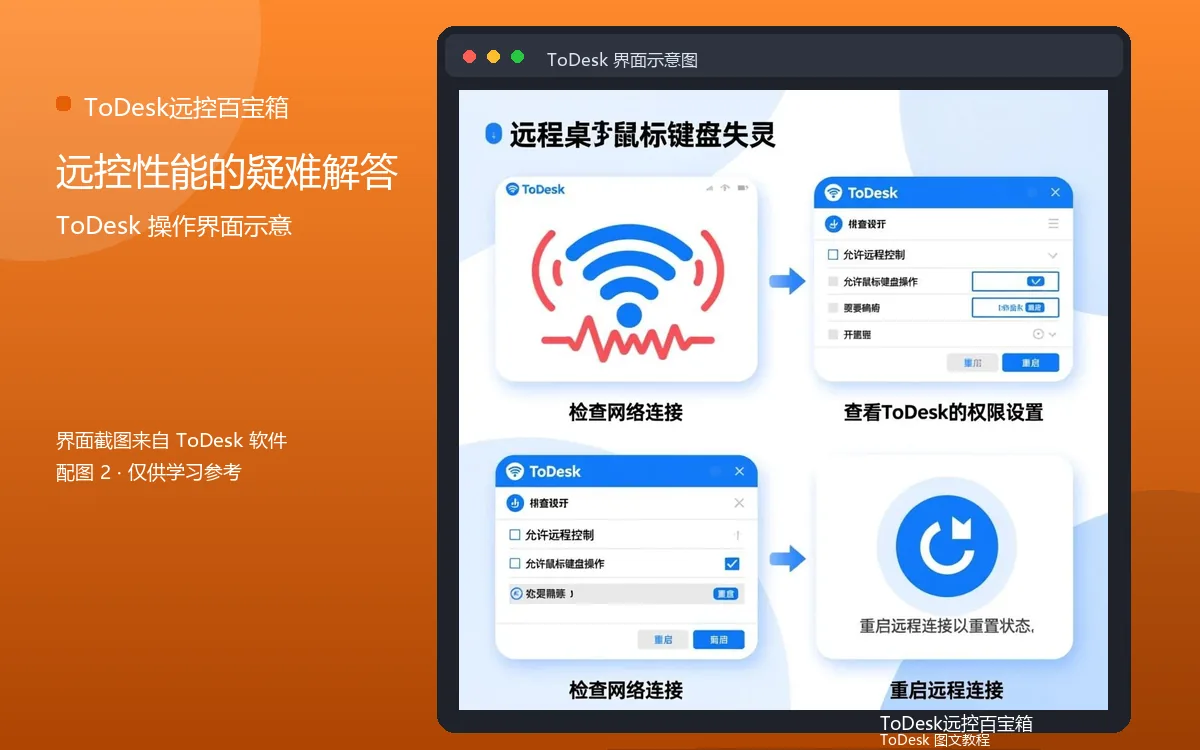 远控性能的疑难解答界面示意图（配图2）